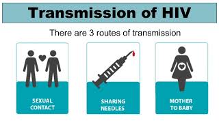 Transmission of HIV | AIDS | #kktutorials #disease #hiv #sti