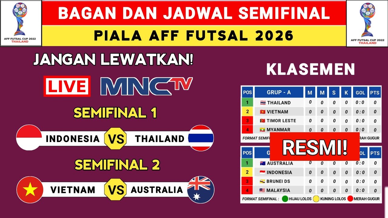RESMI! Jadwal Semifinal Piala AFF Futsal 2026 - Indonesia vs Thailand - Semifinal Piala AFF Futsal