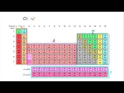 الصف التاسع العلوم العامة الكيمياء التوزيع الإلكتروني لعناصر المستوى الفرعي d