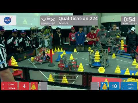 2018 VRC Sci Q224 - 2297A 15376A vs 3682A 1727F - 53 to 81