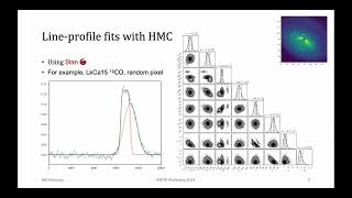 ANITA  Kinematic Contrast Curves - Tom Hilder