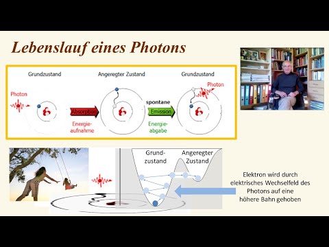 1.)  Welle-Teilchen-Dualismus und Funktionsweise eines Lasers.