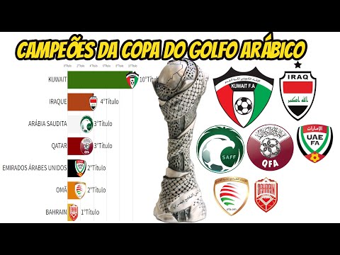 ARABIAN GULF CUP CHAMPIONS (GULF CUP) 1970-2023