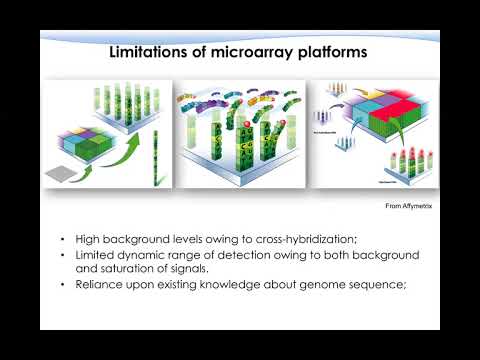 RNA-Seq Review
