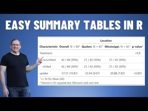 Easy Summary Tables in R with gtsummary