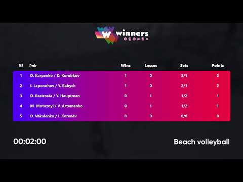 16:20 I. Laponohov / Y. Babych - M. Motuznyi / V. Artemenko 20.09.2022 | Winners Beach Volleyball
