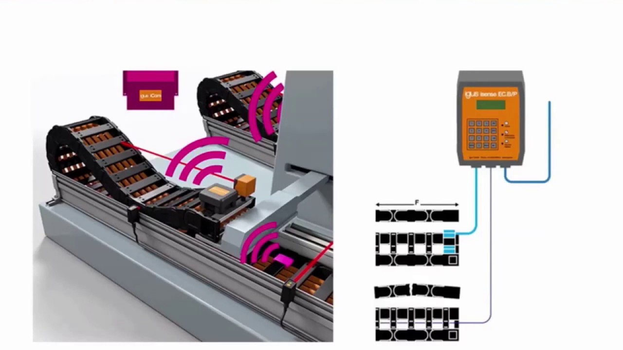 Video of the Week – How smart plastics turn Industry 4.0 concepts into reality | igus®