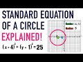 STANDARD EQUATION OF A CIRCLE FORMULA EXPLAINED