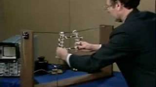 Lec 3 | MIT 6.013 Electromagnetics and Applications, Fall 20