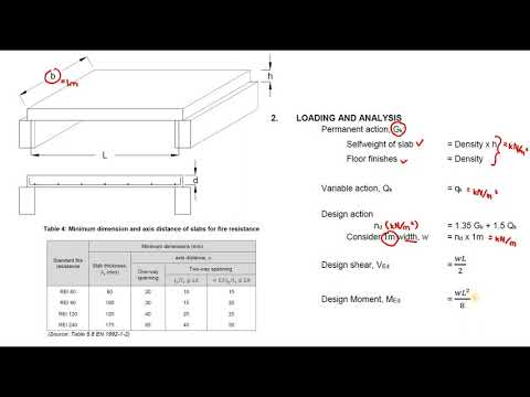 One Way Slab | Design Action | Part 1