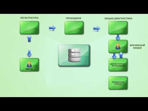 БАРС.Медицинская Информационная Система.avi