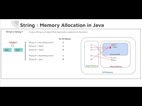 String Memory Allocation In Java Stack Memory Vs Heap Memory Vs String Constant Pool