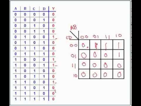 comment remplir un tableau de karnaugh