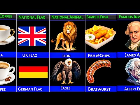 GERMANY vs UNITED KINGDOM  Country Comparison