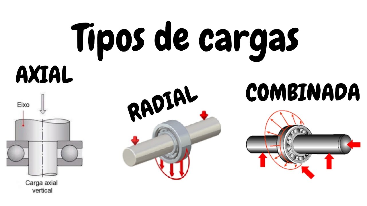 Tipos de cargas dos rolamentos - radial, axial e combinada