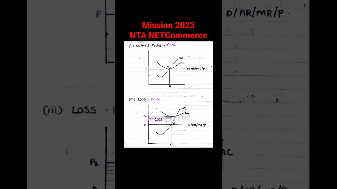 Perfect Competition Market //Shortrun Equilibrium//MISSION 2023 for NTA NET Commerce//