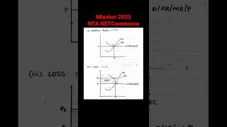 Perfect Competition Market //Shortrun Equilibrium//MISSION 2023 for NTA NET Commerce//