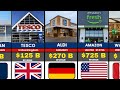 Top 50 Richest Supermarkets Around The World 2026