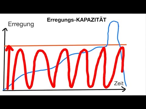 Wie Du Deine Erregung NEU programmierst - und länger durchhalten kannst