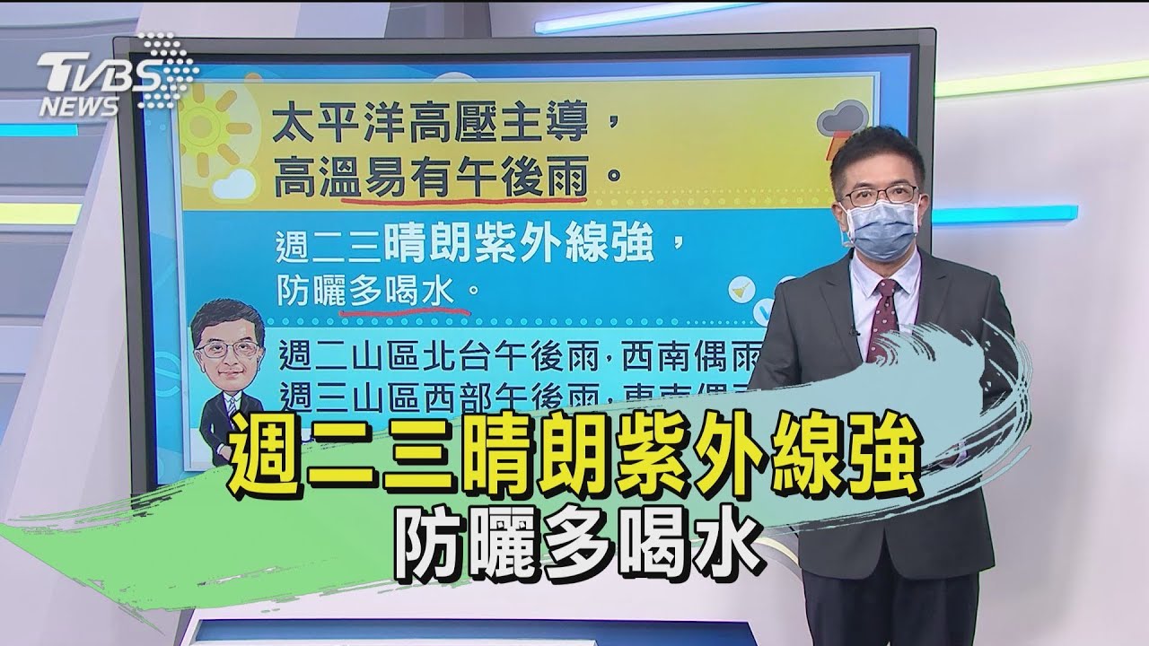 週二三晴朗紫外線強　防曬多喝水