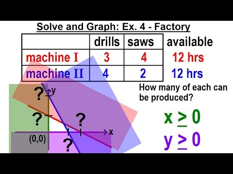 Algebra Ch 36 Systems of Linear Inequalities 1 of 11 What is a System of