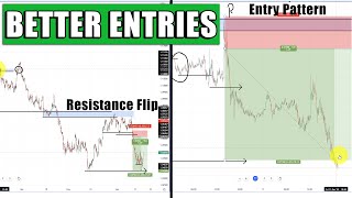 Support and Resistance trading strategy - this fixes your issues!
