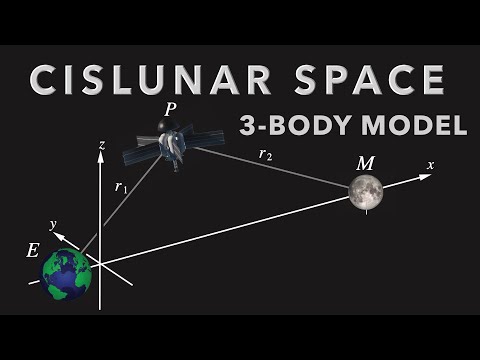 Cislunar Space: 3-Body Model of Orbital Dynamics Beyond the Geosynchronous Belt (xGEO)