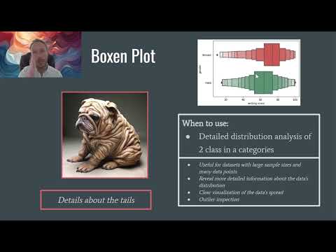 Python Data Analysis Bootcamp Class 4 07 Seaborn Boxenplot