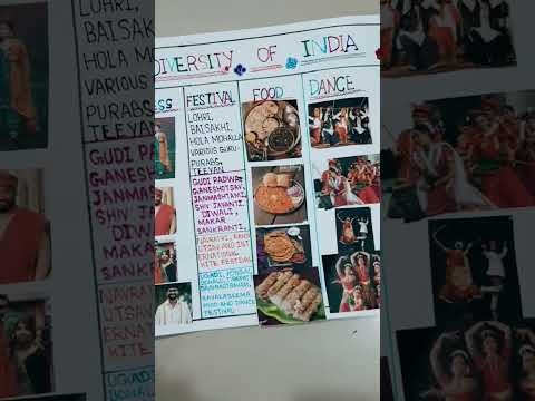 Diversity of India by its clothes, dance ,Festivals, Food , Languages#  unity of India #shorts