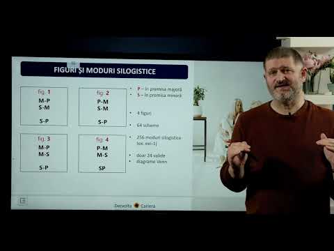 Silogismul -  Logică Admitere Poliție, Jandarmi, Bacalaureat