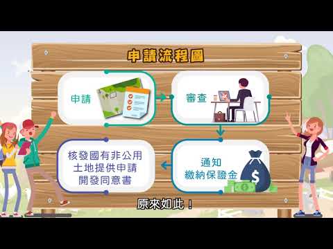 國有土地提供開發辦理方式 財政部全球資訊網