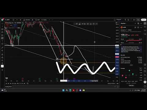 🚨 MSTR (Strategy): New 52-week lows — downside accelerating.