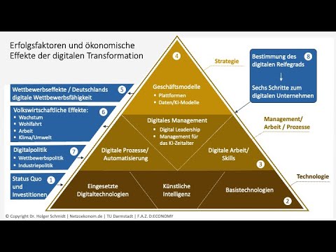 Online-Kurs "Digitale Transformation, KI & Plattformen"