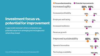 MITTR Insights presents: Finding value with AI and Industry 5.0 transformation (