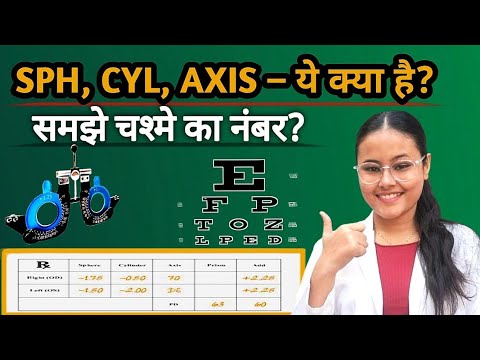 How to Read a Spectacle Prescription? | SPH, CYL, AXIS & PD Explained!
