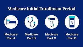 When Can You Enroll in Medicare for the First Time?