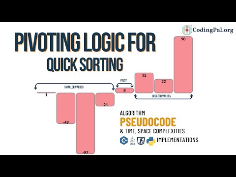 Quick Sorting Pivoting Algorithm Pseudocode Sorting Algorithms Codingpal Org