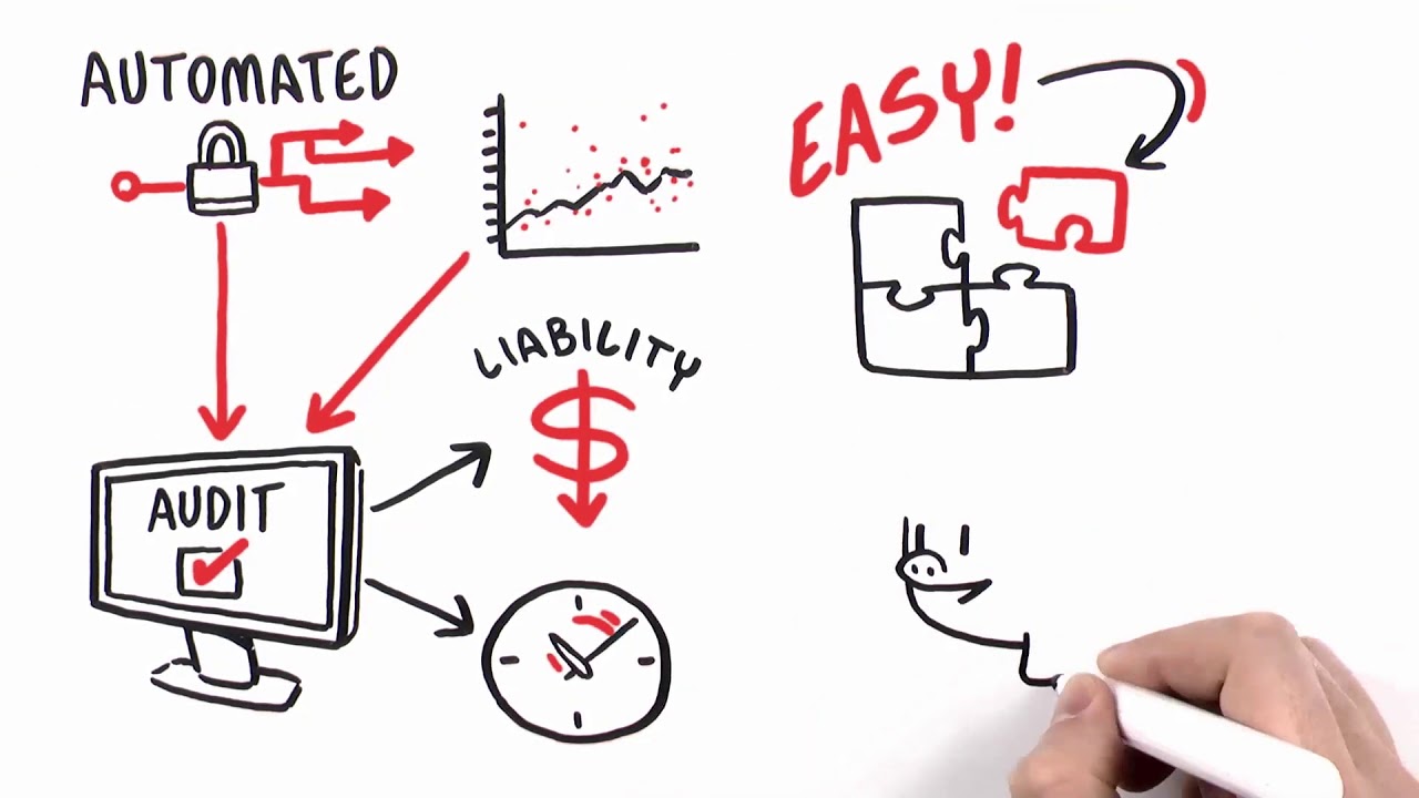 Honeywell - Pro Watch