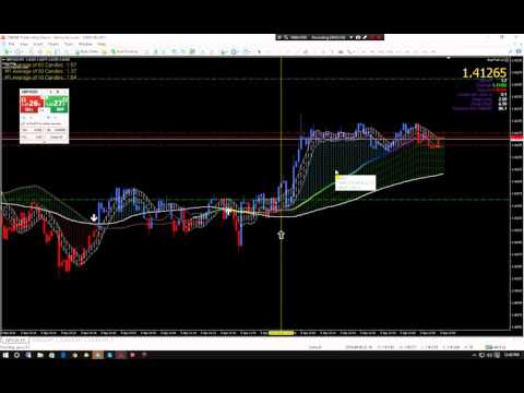 trading axis system