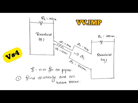 MAJOR & MINOR HEAD LOSS | NUMERICAL | CHAP 1 | DARCY WEISBACK | EXPANSION,EXIST,ENTRY,CONTRACTION