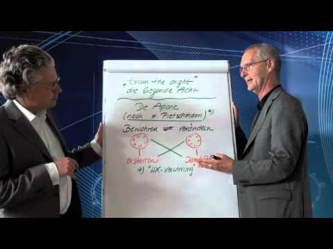 Führung und Komplexität - Lösung der Aporie VERÄNDERN - BEWAHREN - Grundlage der Ambidextrie