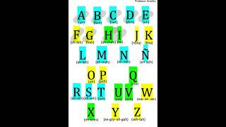 Download lagu Spanish Alphabet mp3 Download lagu Spanish Alphabet mp3