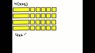 Modelling the Distributive Property with Algebra Tiles