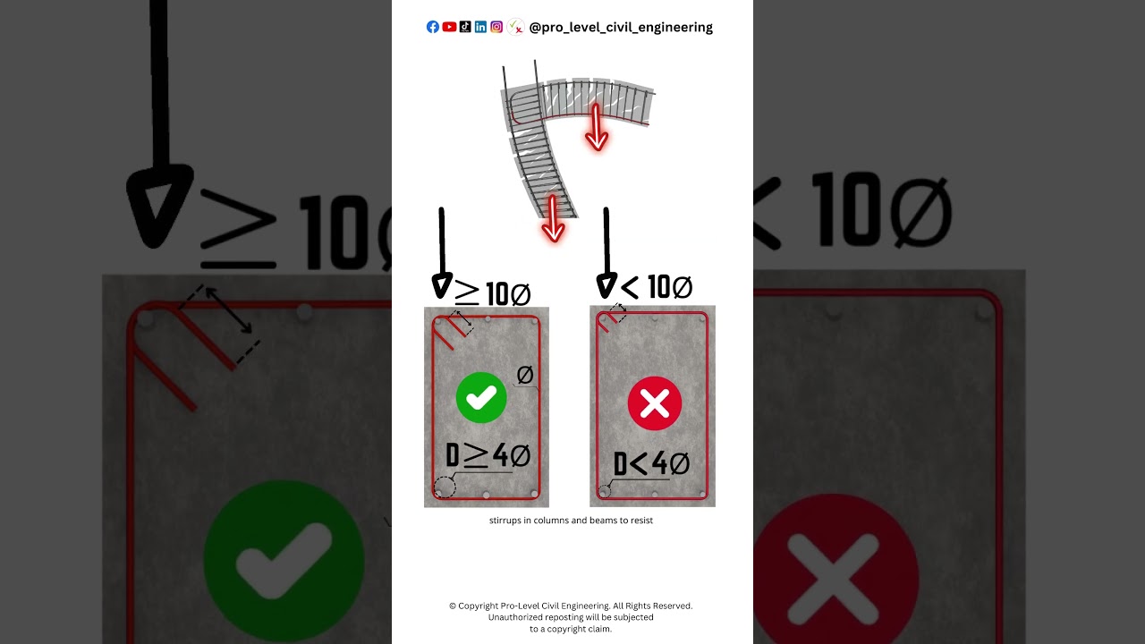 3 Important rules for designing RC earthquake resistant buildings