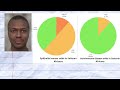 Genetics Of Black Africans