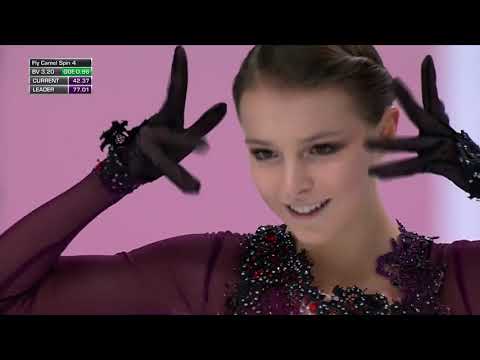 Anna Shcherbakova RUS   Women FS   Gran Premio d'Italia 2021