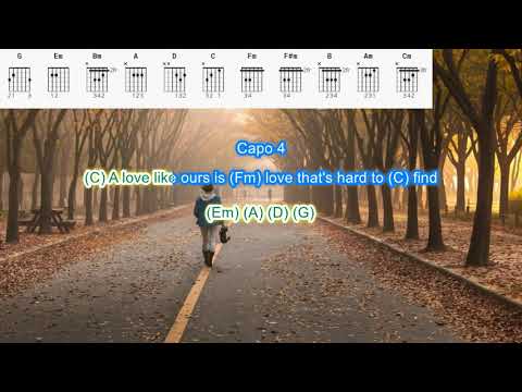 If you Leave me Now by Chicago play along with scrolling guitar chords and lyrics