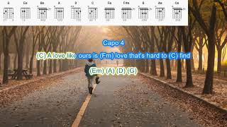 If you Leave me Now by Chicago play along with scrolling guitar chords and lyrics