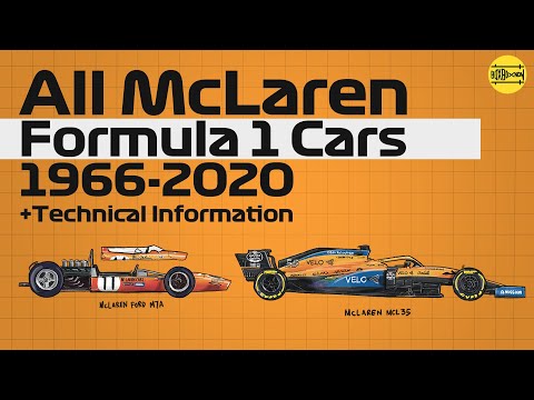 All McLaren F1 Cars: An Evolution from 1966 to 2020 | MCL35M Predecessor