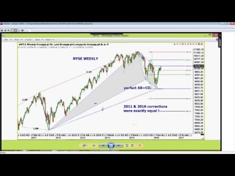 April 18th Trade What You See with Larry Pesavento on TFNN - 2016